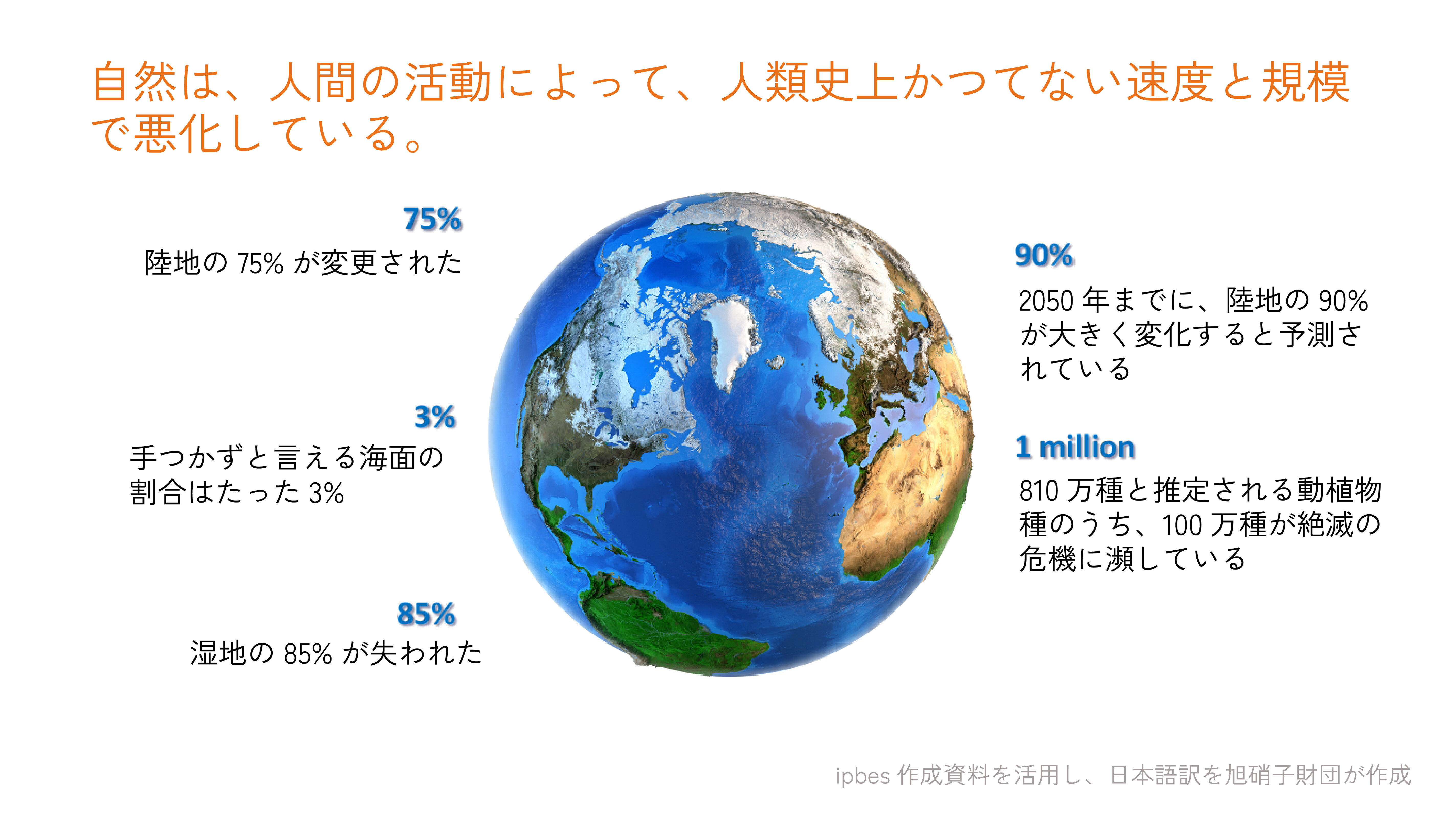 2019年の地球規模評価報告書より、生物多様性を損なう5つの直接的要因