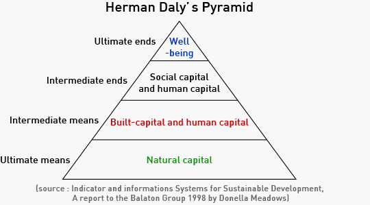 hermandalyspyramid