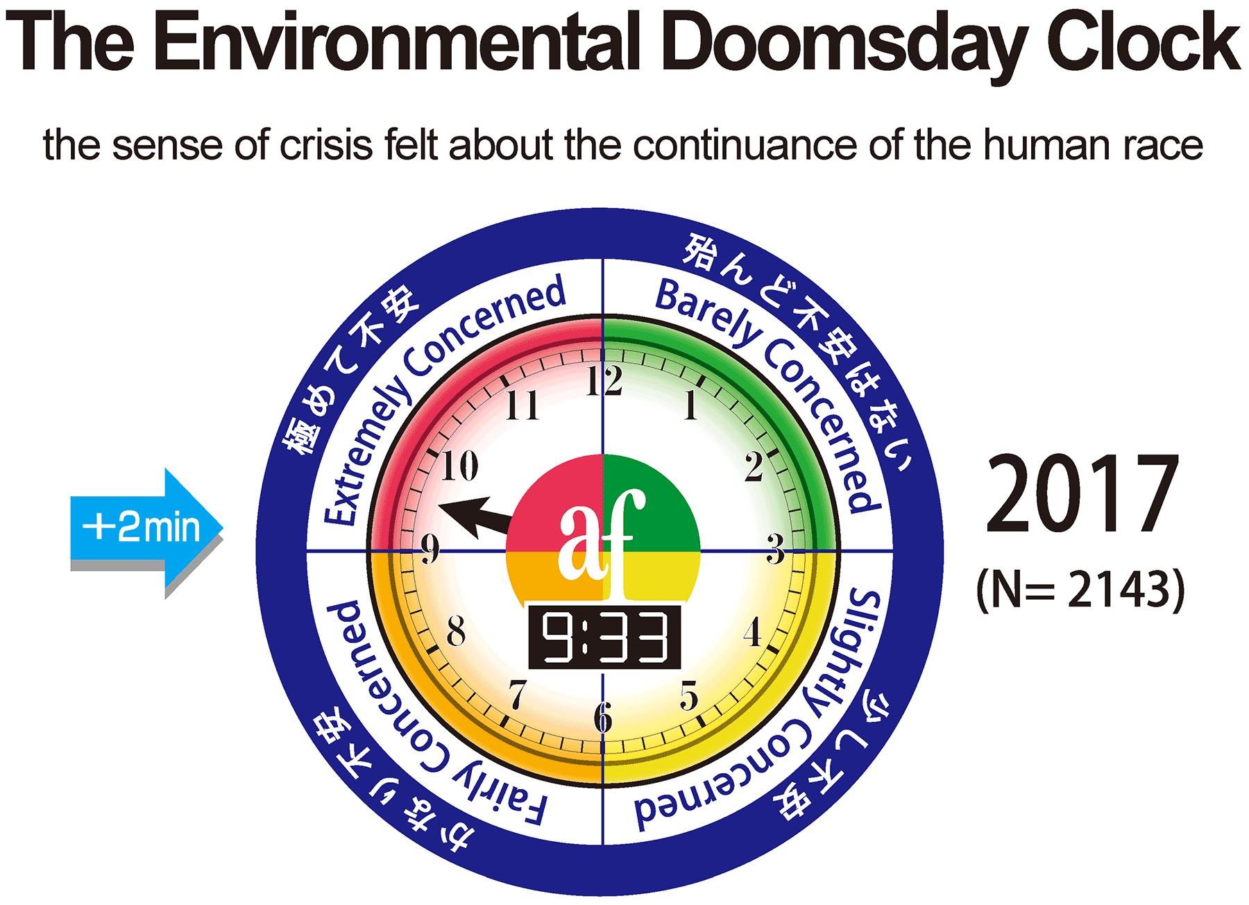 Fig. 3  Diagram of the Doomsday Clock and its quadrons