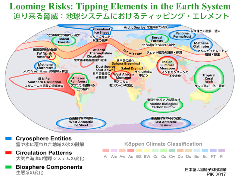 fig_loomingrisks01.png