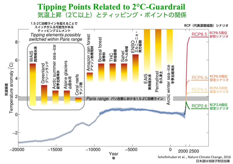 fig_tippingpoints02.png