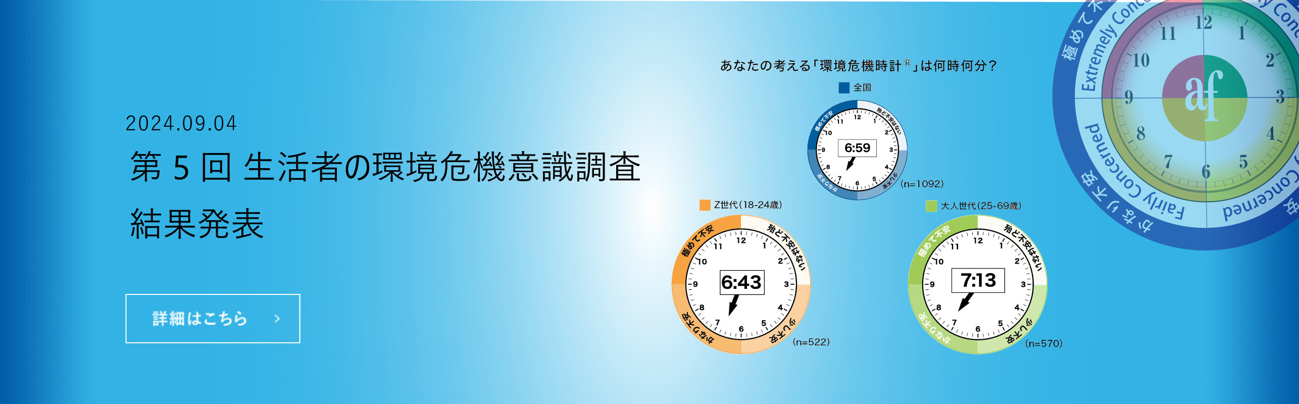 第5回「生活者の環境危機意識調査」結果発表